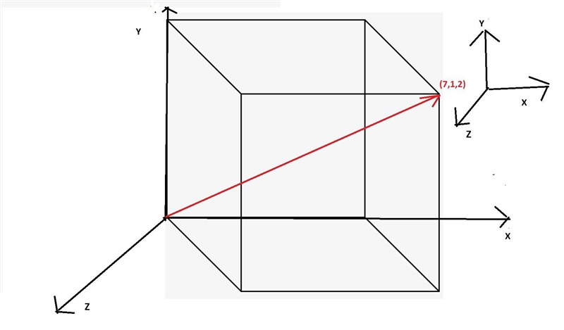 Within a cubic unit cell, sketch the directions of [012], [721], [110].-example-3