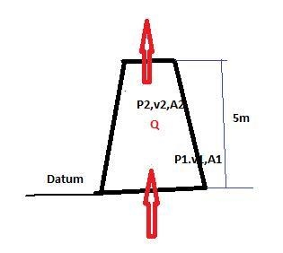 Water flows at the rate of 200 I/s upwards through a tapered vertical pipe. The diameter-example-1