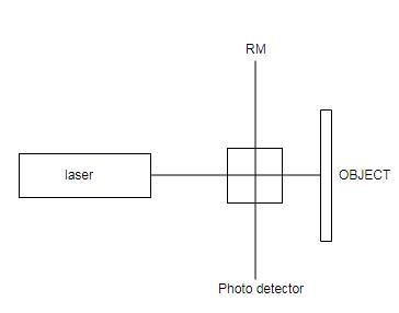 Explain working of Laser Doppler Vibrometer with diagram.-example-1