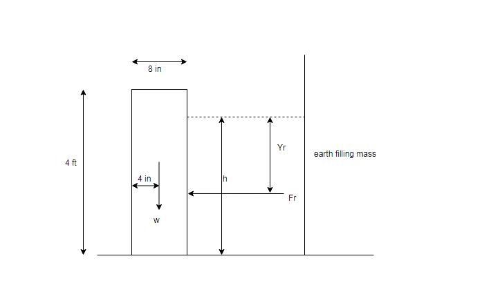 A 4-ft tall, 8-in wide concrete (150lb/ft3) retainingwall is built. During a heavy-example-1