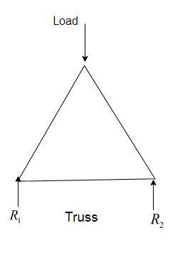 What is a truss? What separates a truss from a frame and other forms of rigid bodies-example-1