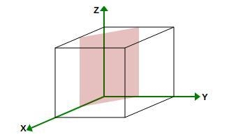 Consider a cubic crystal with the lattice constant a. Complete the parts (a)-(c) below-example-2