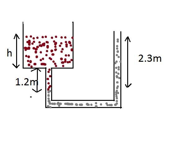 A tank containing diesel fuel(SG = 0.8) is open to the atmosphere at the top. A U-example-1