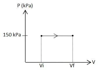 A piston-cylinder device fitted with stops in the cylinder walls contains 2.1 kg of-example-1