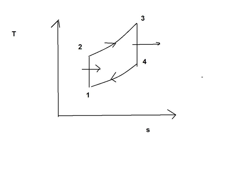 Air enters the compressor of an ideal air-standard Brayton cycle at 100kPa, 300K, with-example-1