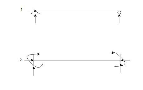 Explain the difference between statically determinate beam and statically in determinate-example-1