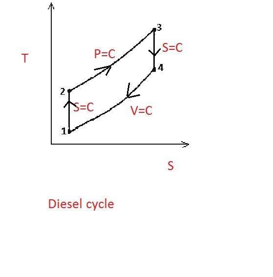 Sketch T-s and p-v diagrams for the Diesel cycle.-example-1