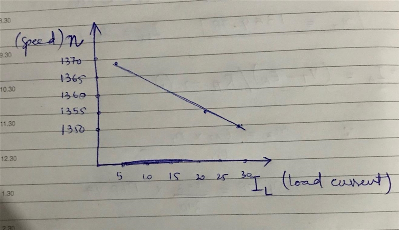 A dc shunt motor rated at 240 V has a field winding resistance of 120 Ω and an armature-example-2