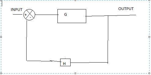 Define transfer function and find the transfer function of a closed loop control system-example-1