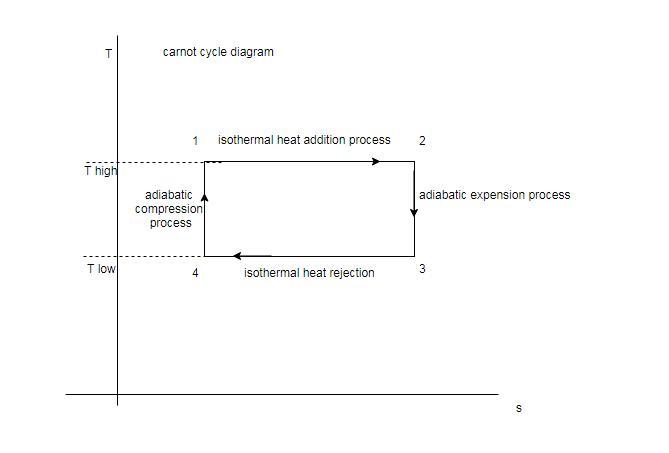 Hydrogen gas is used in a Carnot cycle having an efficiency of 60% with a low temperature-example-1