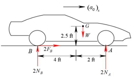 The sports car has a weight of 4500-lb and a center of gravity at G. If it starts-example-1