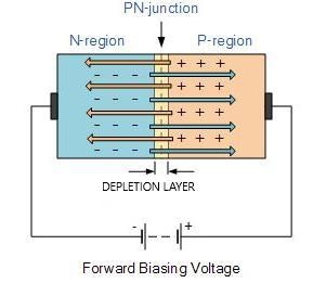 What is a p-n junction? Show by the diagram.-example-1