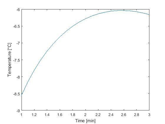 Use matlab to plot the function T=6lnt-7e^(0.2t) over the interval 1 < t < 3 ( 1 than-example-1