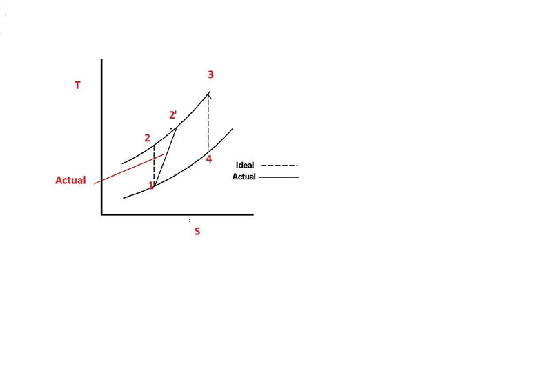 What is the compressor efficiency formula for gas turbine ??-example-1