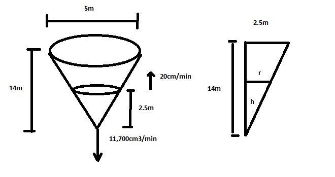 Water is leaking out of an inverted conical tank at a rate of 11700.0 cubic centimeters-example-1