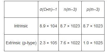 The following electrical characteristics have been determined for both intrinsic and-example-1