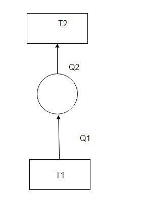 A refrigeration cycle rejects Qn 500 Btu/s to a hot reservoir at 540 R, while receiving-example-1