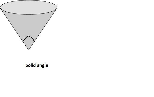 What is the significance of solid angle in radiation heat transfer. Explain.-example-1