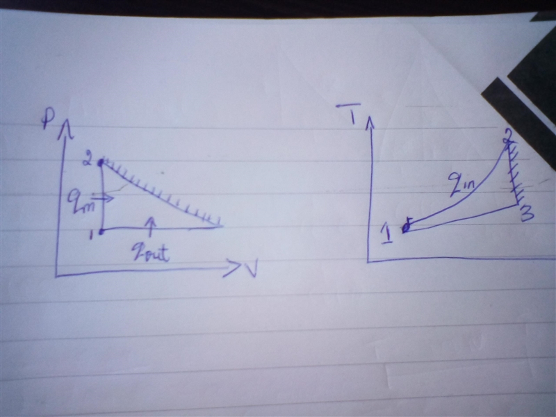 An air standard cycle with constant specific heats is executed in a closed system-example-1