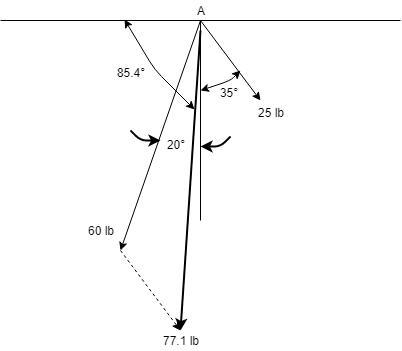 Two forces P and Q are applied as shown at point A of a hooksupport. Knowing that-example-1