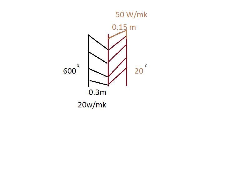 A composite wall is made of two layers of 0.3 m and 0.15 m thickness with surfaces-example-1