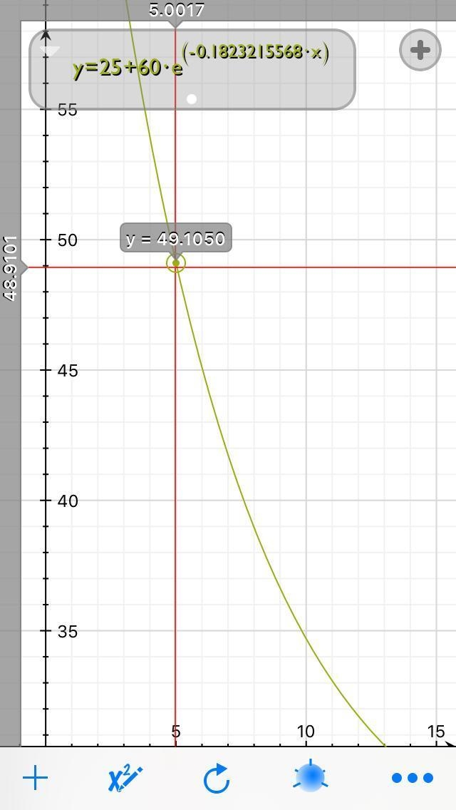 The temperature of a cup of coffee is 85oC initially, and becomes 75°C after 1 min-example-1