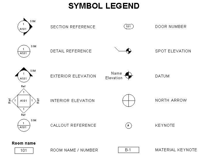 What’s the symbol for elevation-example-1