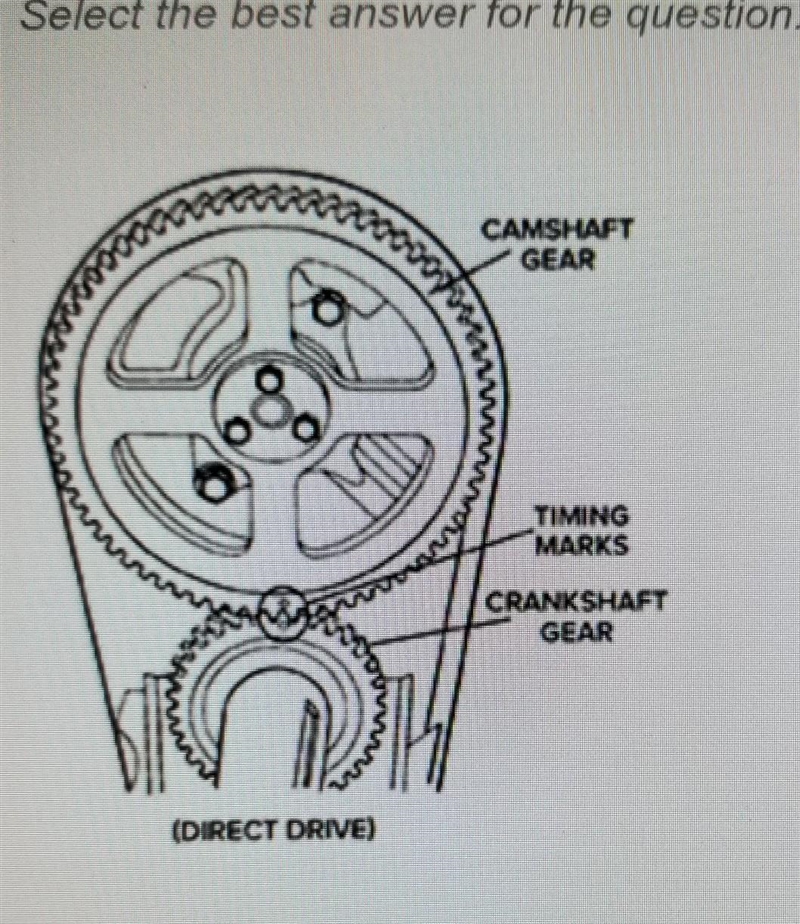 18. What is being shown in the above Figure? O A. Camshaft is being aligned B. Engine-example-1