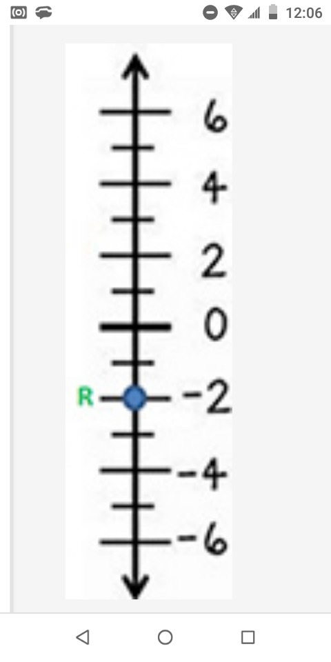 Which of the following describes the location of the opposite of the number that R-example-1