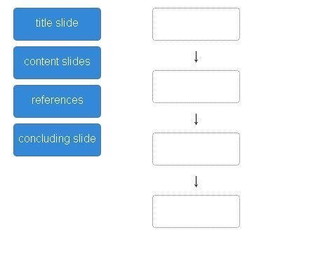 Drag each tile to the correct box. Arrange the elements of a presentation in the correct-example-1