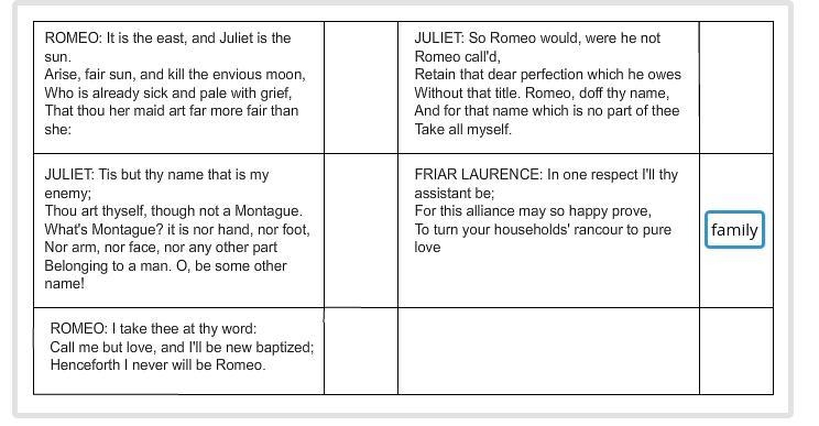 Label each quote from Romeo and Juliet as representing the theme of love or family-example-1