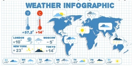 Imagine that a news channel in Chicago provides regular updates about he weather on-example-1