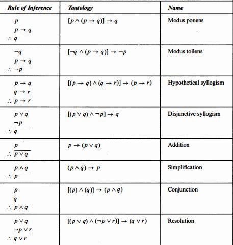 What rule of inference is used in each of these arguments? a) Alice is a mathematics-example-1