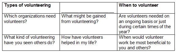 Review the information in the brainstorming chart. Which heading best completes the-example-1