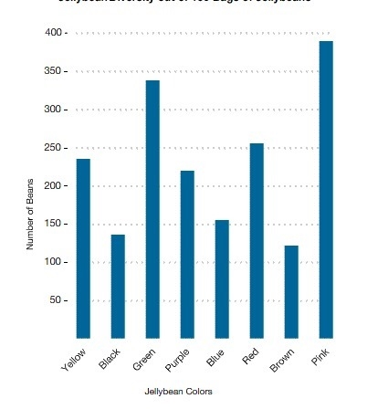 This visual can best be described as _____. a vertical graph a horizontal graph a-example-1