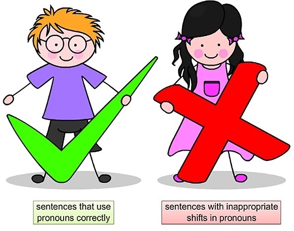 Determine which sentences contain correct pronouns and which sentences contain inappropriate-example-1