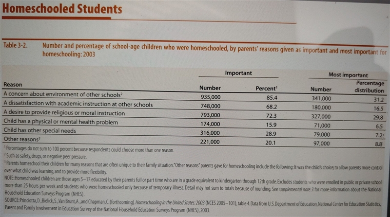 How many categories are listed in the table-example-1