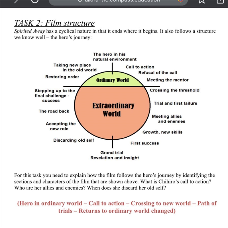 Has anyone watch spirited away? If yes can u help me writing paragraph with these-example-1