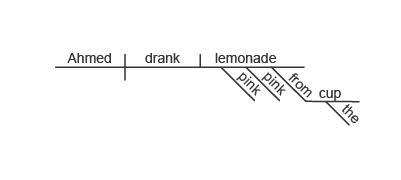 Look at the sentence diagram. The adjective in this sentence describes Ahmed. lemonade-example-1