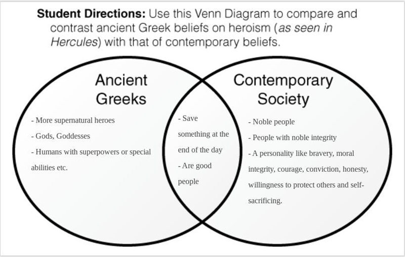 Compare and contrast the heroic qualities of these con temporary heroes with those-example-2