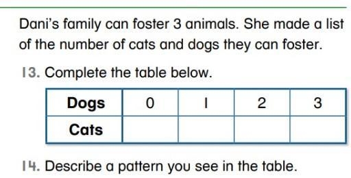 Dani's family can foster 3 animals. She made a list of the number of cats and dogs-example-1