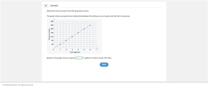 Select the correct answer from the drop-down menu. The graph shows a proportional-example-1