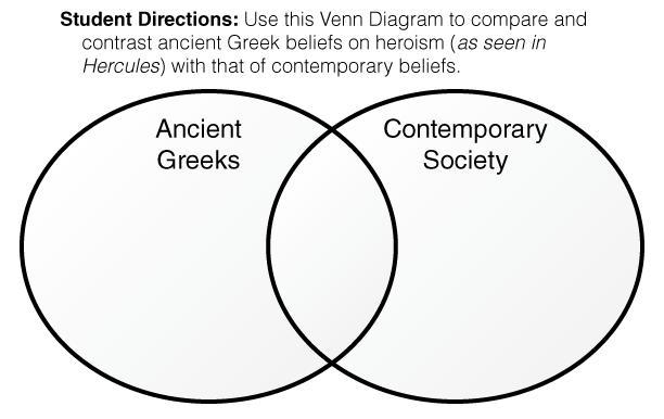 Compare and contrast the heroic qualities of these con temporary heroes with those-example-1