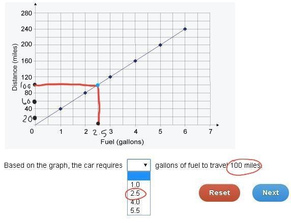 Select the correct answer from the drop-down menu. The graph shows a proportional-example-1