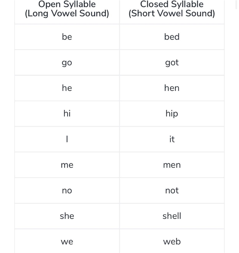 Is skated a open syllable-example-1