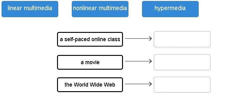 Drag the tiles to the correct boxes to complete the pairs. Match each multimedia type-example-1