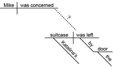 Read the sentence and look at the sentence diagram. Mike was concerned ________ Katalina-example-1