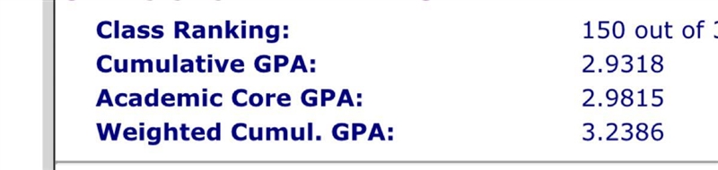 Which one is my real GPA?-example-1