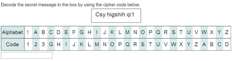 Decode the secret message in the box by using the cipher code below.-example-1