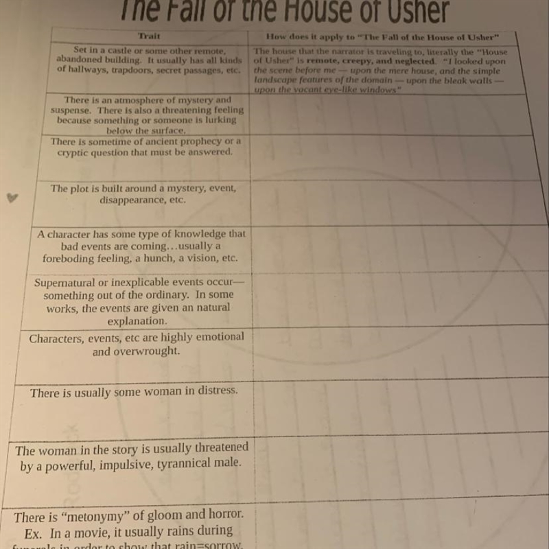 How does it apply to “ the fall of the house of usher “-example-1